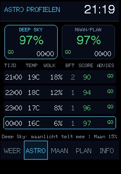 Het werkelijke ASTRO-scherm met scores en advies per uur